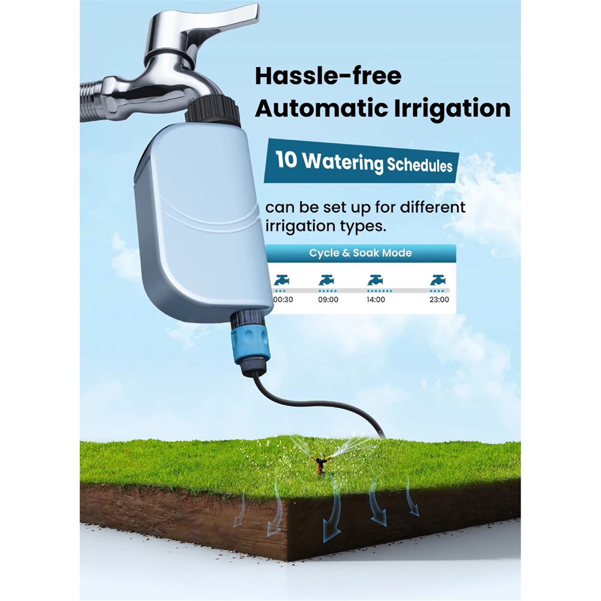 Y17A Smart Tuya WIFI Garden Wa - Automatic Watering recension och pris