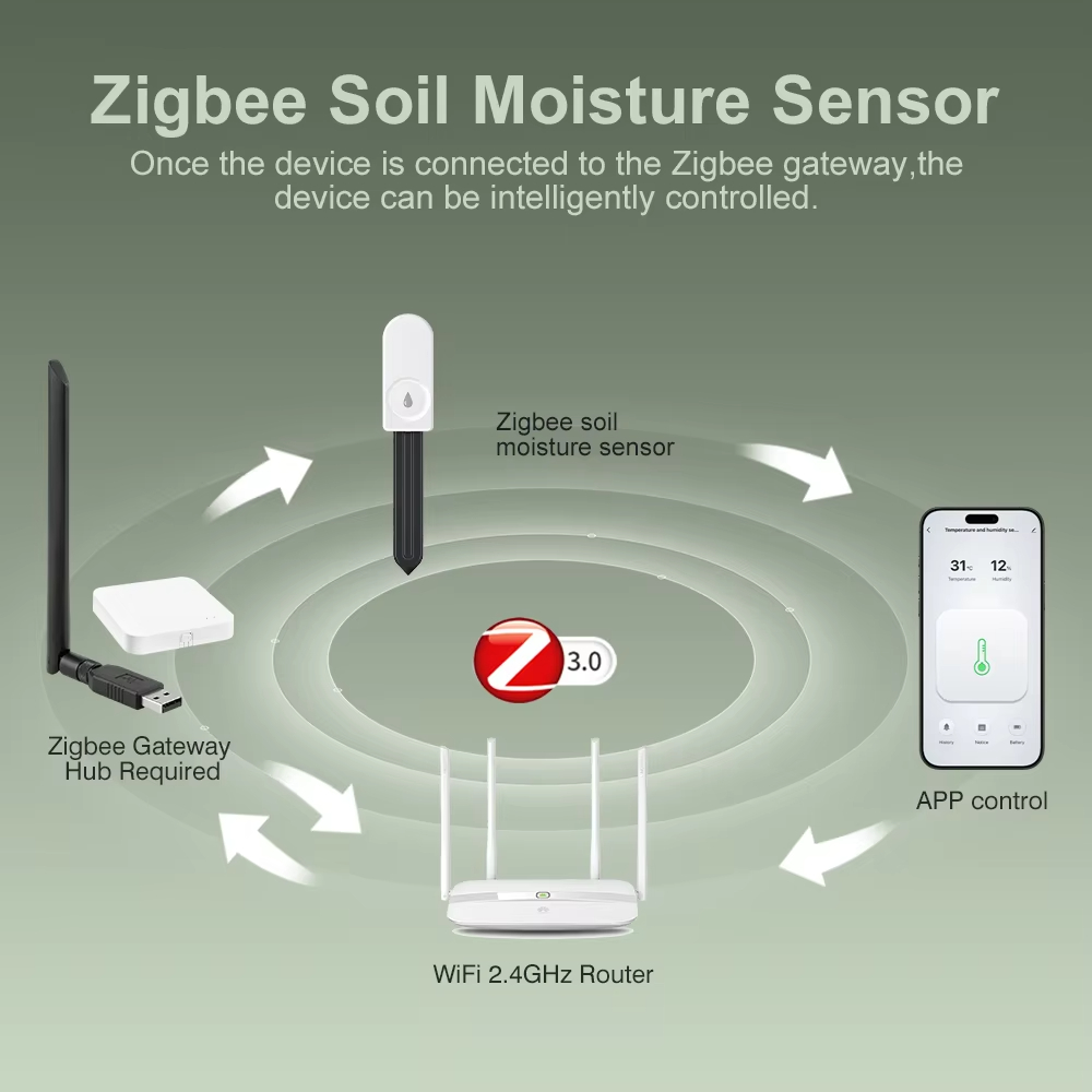 Zigbee 3.0 Plant Monitor Soil  - Plant Monitor recension och pris
